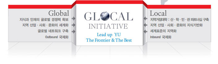 GLOCAL INITIATIVE Lead up YU The Frontier & The Best